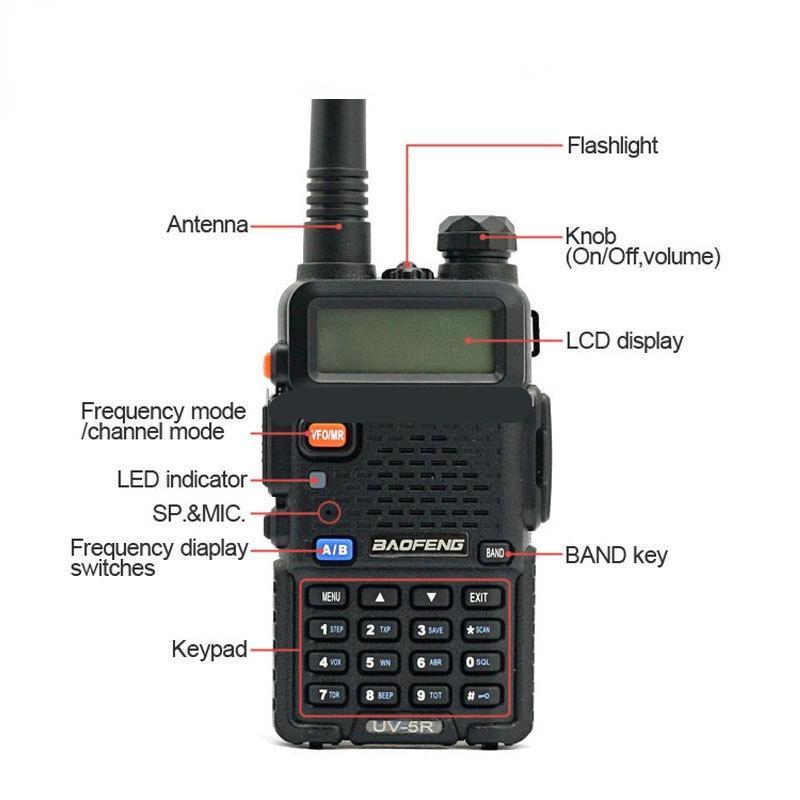Baofeng UV-5R Dual Band Two Way Ham Radio Transceiver, 1 Count Long Range Portable Handheld Walkie Talkie, Walkie Talkie Radio
