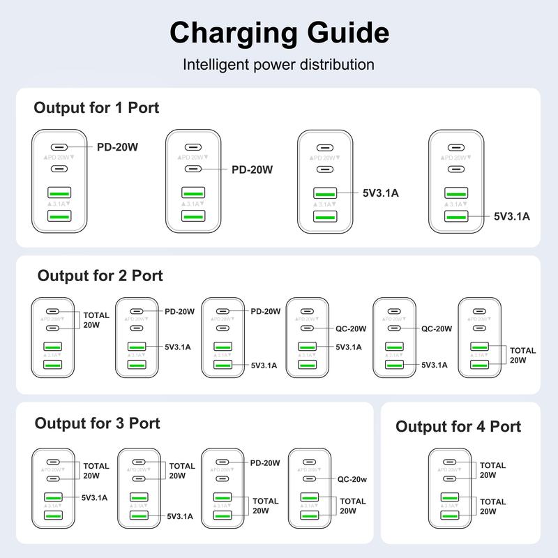 40W USB C Wall Plug, 4 Port Fast Charging Block PD 3.0 Multi Port Type C Adapter Cube for iPhone 15 13 13pro 12 12pro XR SE, iPad Pro Mini Air, Google Pixel Pixel 3a  XL 3 2XL android charger 4n1  charger