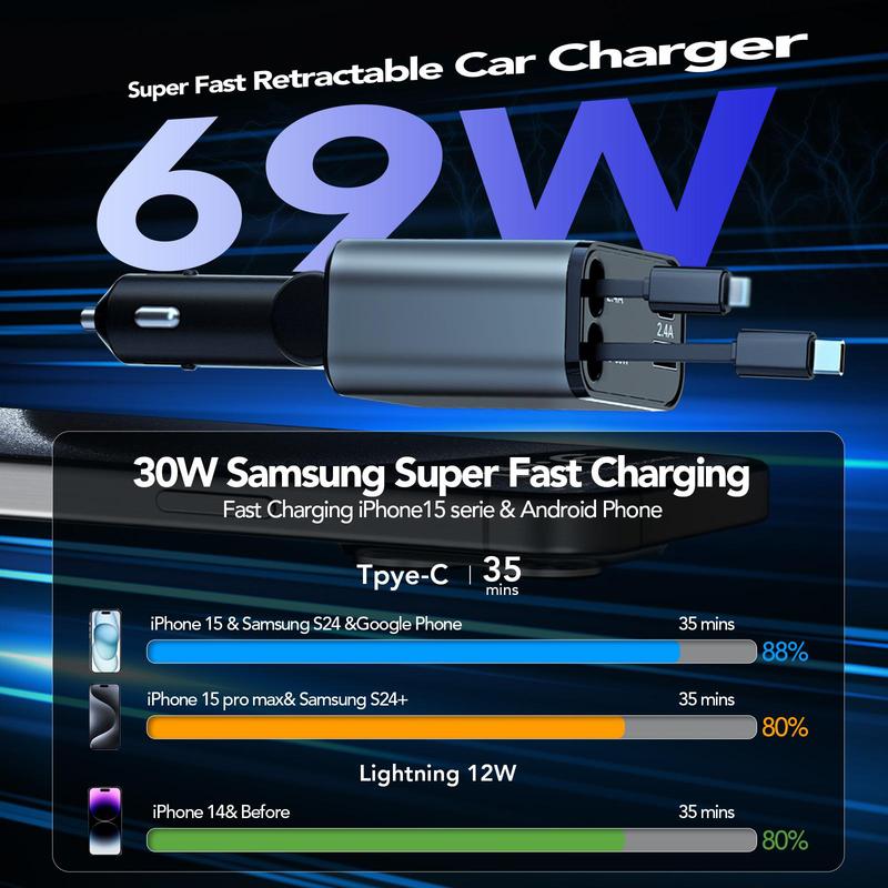 4 in 1 Fast Retractable Car Charger [69W],Type-C&Lghtning Cables and USB C Car Charger,Cigarette Lighter Adapter for iPhone 16 15 14 13 12 11 Pro Max Plus iPad AirPods Retractable Dual cord iOS & Android Charging