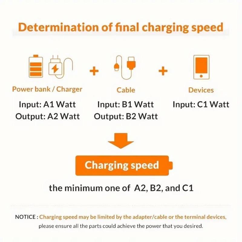 USB Type C Cable, 1 Count Fast Charging Data Cable, Smartphones Charger Cable Cords for Samsung Xiaomi Vivo OPPO Redmi