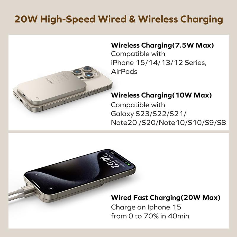 MOMAX Chargeable Magnetic Power Bank, 5000mAh Wireless Portable Charger, Wired Fast Charging Battery Compatible with Magsafe iPhone 15 14 13 12 Series Electronic Cellphone Smartphone