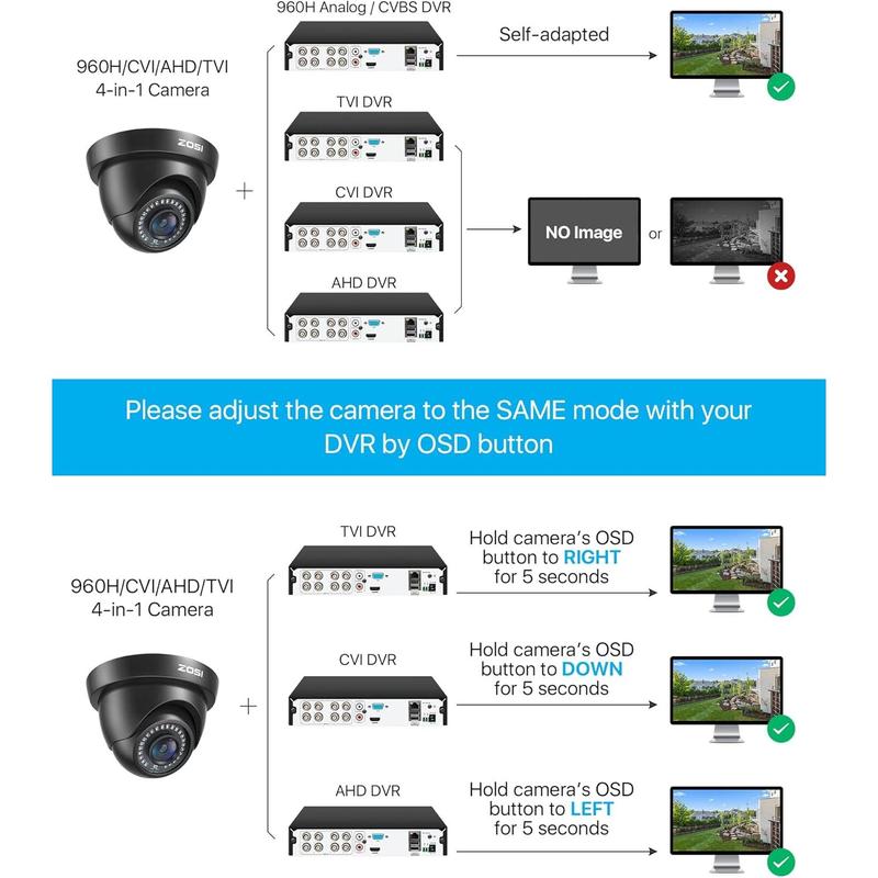 [BlackFriday] ZOSI 1080P HD Security Camera Indoor Outdoor,1920TVL 2.0MP 4-in-1 HD TVI CVI AHD CVBS CCTV Camera,Weatherproof,80ft IR Night Vision,for 960H,720P,1080P,5MP,4K Analog Home Surveillance DVR System