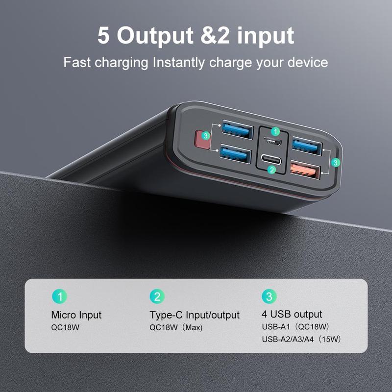 Portable Charger, 20000mAh Power Bank with 4 USB-A Ports, QC18W Type-C Output Input Fast Charging Adapter with LED Digital Display for Phone Tablet, Stocking Fillers Gift