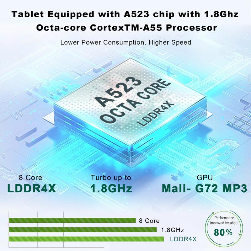 2024 Latest WiFi 6 Android 14 Tablet 10 inch, 8+64GB ROM (1TB TF Support), Octa-Core| Google GMS Certification| 5+13 MP| 1.8GHz| 6000 mAh| Tablet with Keyboard Mouse Pen, Support Bluetooth 5.0 android tablet