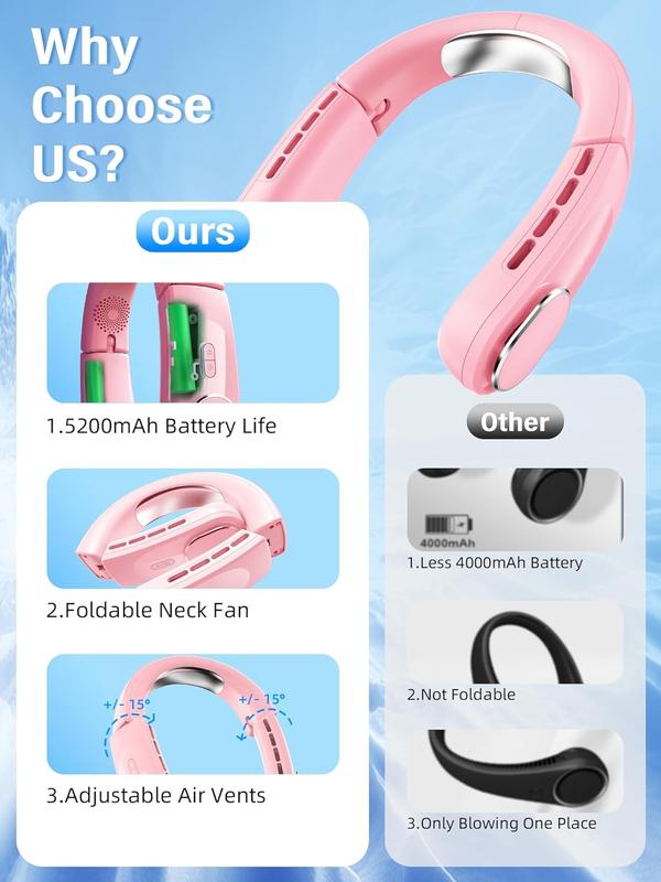 ChillGo Neck Fan - 4 Turbo Foldable Portable Fan - Personal Bladeless USB Fan 5200mAh with Strong Airflow, 4 Vent Air Conditioner, Wearable Cooling Fan for Travel Outdoor - White Pink, Father's Day Gifts for Dad Men Him