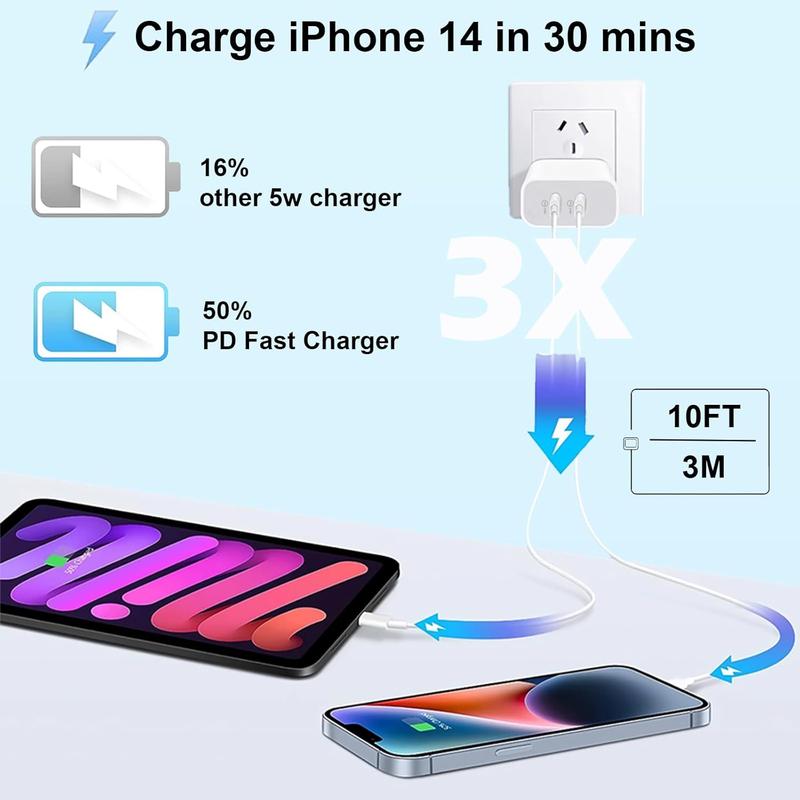 10FT 6FT Dual-Port USB-C Fast Charger Plug, compatible with iPhone 14 13 12 11 XS XR, with automatic smart protection for safe, efficient charging